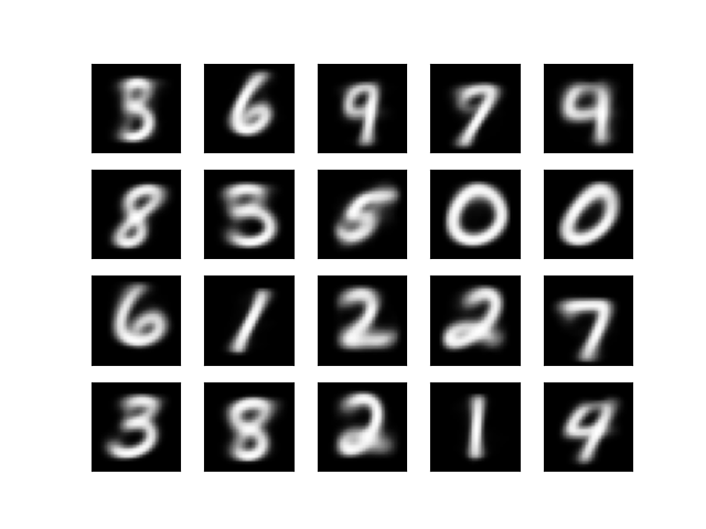 generated-digits